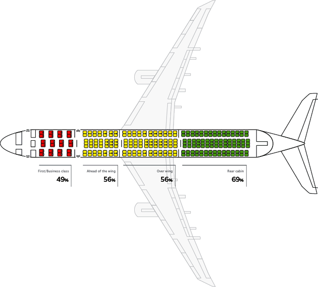 lugar mais seguro do aviao